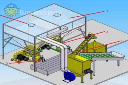 Compact recycling line GreenMax